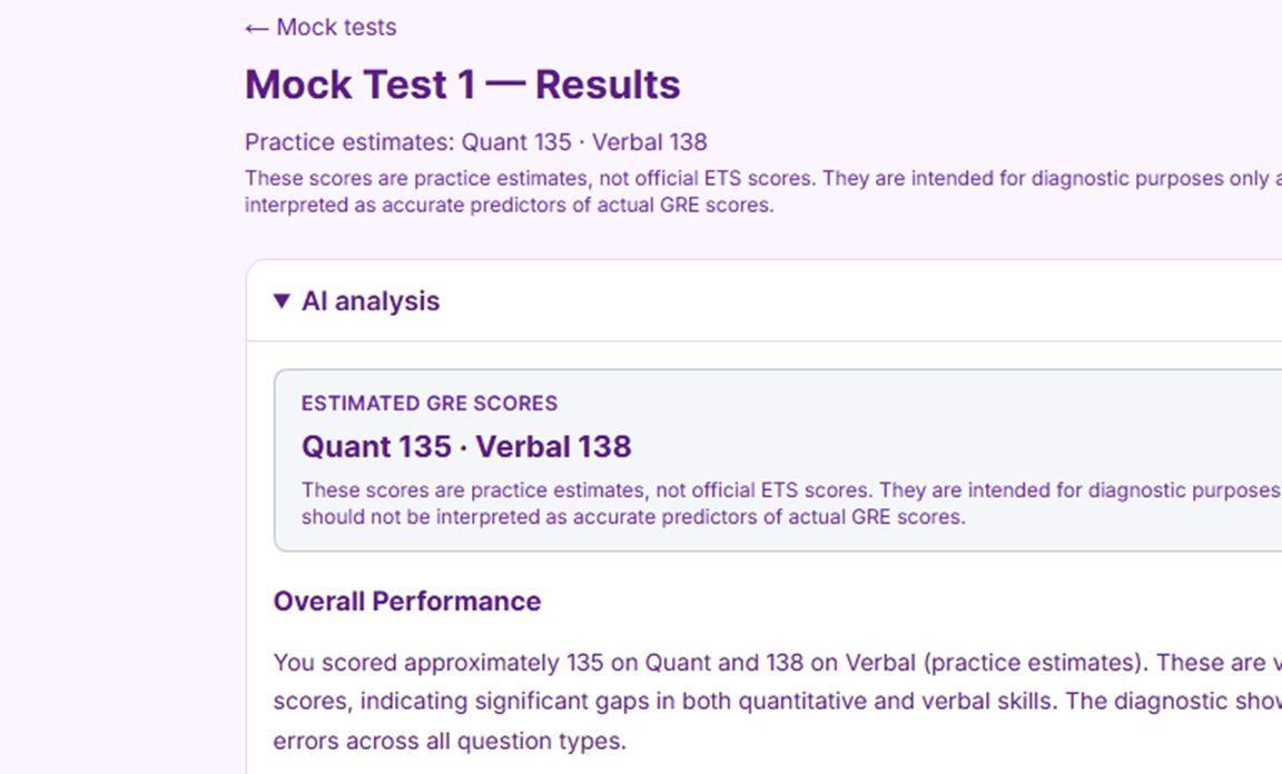Mock test results with AI analysis showing estimated GRE scores and performance breakdown